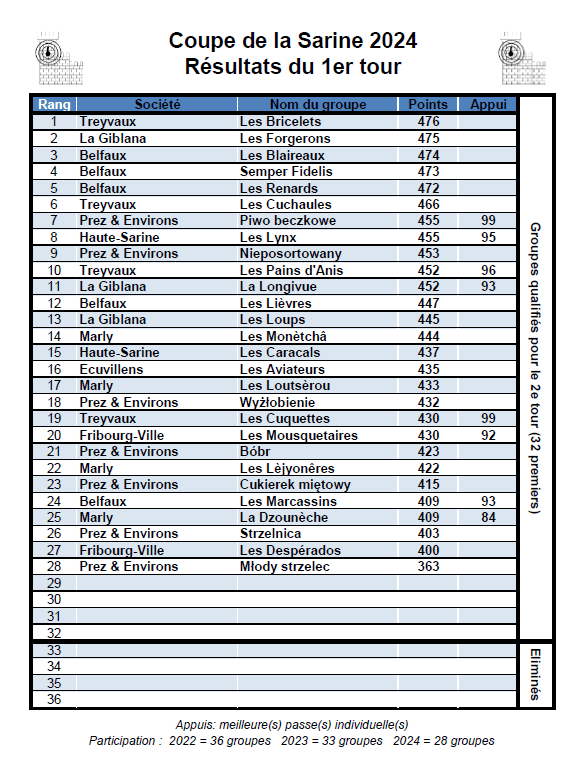 Resultat_1er_tour