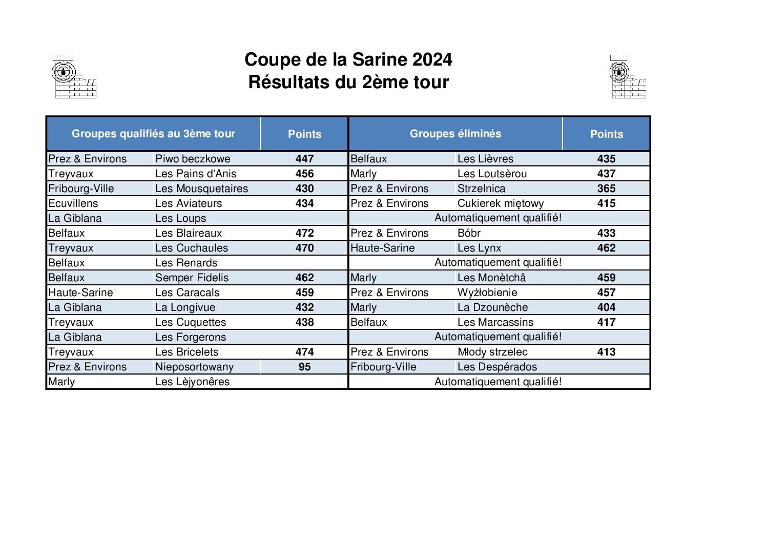 FSTS-CS_2024_Resultats_Match_2eme tour